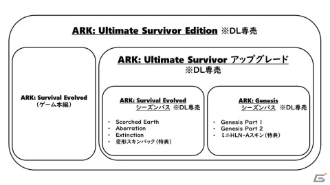 Switch版「ARK：Survival Evolved」砂漠と荒野が舞台となるDLC「ARK：Scorched Earth」のゲーム画面が公開！の画像11