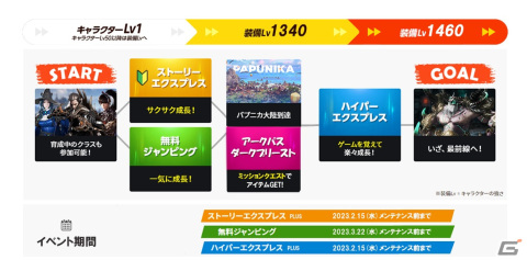 「ロストアーク」に新クラス「ウェザーリスト」が実装！装備レベル1460に到達できる「ハイパーエクスプレスPLUS＆無料ジャンピング」もの画像6