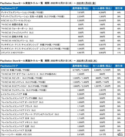 「トロピコ6」や「レイルウェイエンパイア」などカリプソメディアのタイトルが最大65％OFFになるホリデーセールが開催！の画像2