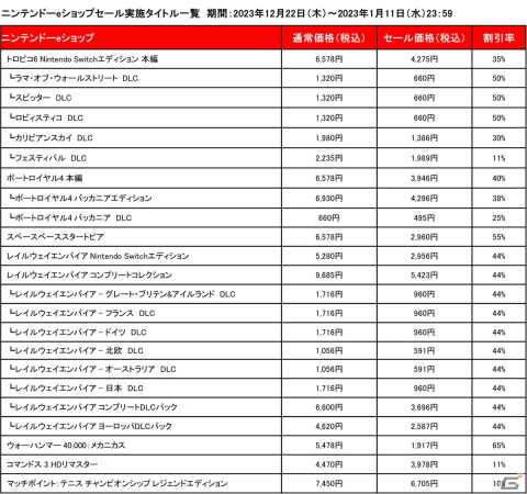「トロピコ6」や「レイルウェイエンパイア」などカリプソメディアのタイトルが最大65％OFFになるホリデーセールが開催！の画像3