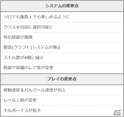 「SUPER PEOPLE 2」の最新プレイレポートが公開！ゲームシステムの簡略化でより遊びやすく進化の画像7