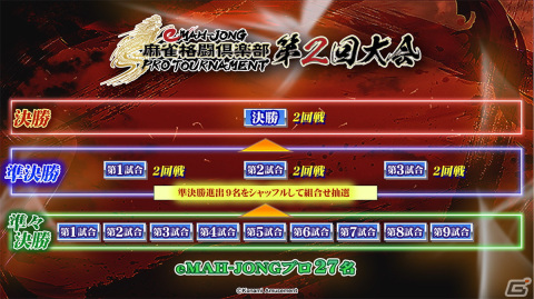 「eMAH-JONG 麻雀格闘倶楽部 プロトーナメント」第2回大会が1月14日、15日にABEMAで生放送！全対局スケジュールが公開の画像10