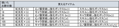 「Re:ゼロから始める異世界生活 INFINITY」新年キャンペーンが開催！お年玉ログボや特別なミッションなどを実施の画像3