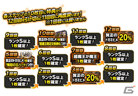 「DQM スーパーライト」で「迎春招福プレミアふくびき」が開催！5・10回目は「賀正のトガミヒメ（ランクS）」の地図が必ず出現の画像4