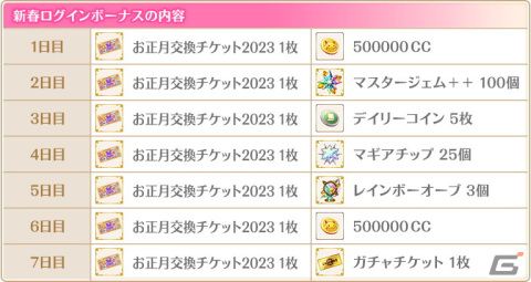 「マギレコ」お正月の衣装をまとった魔法少女たちが登場！2023年1月1日から「お正月キャンペーン」が開催の画像4