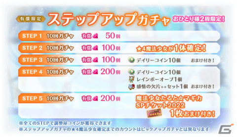 「マギレコ」でイザボー（CV：たかはし智秋）やペレネル（CV：能登麻美子）らのピックアップガチャが1月10日より開催！の画像11