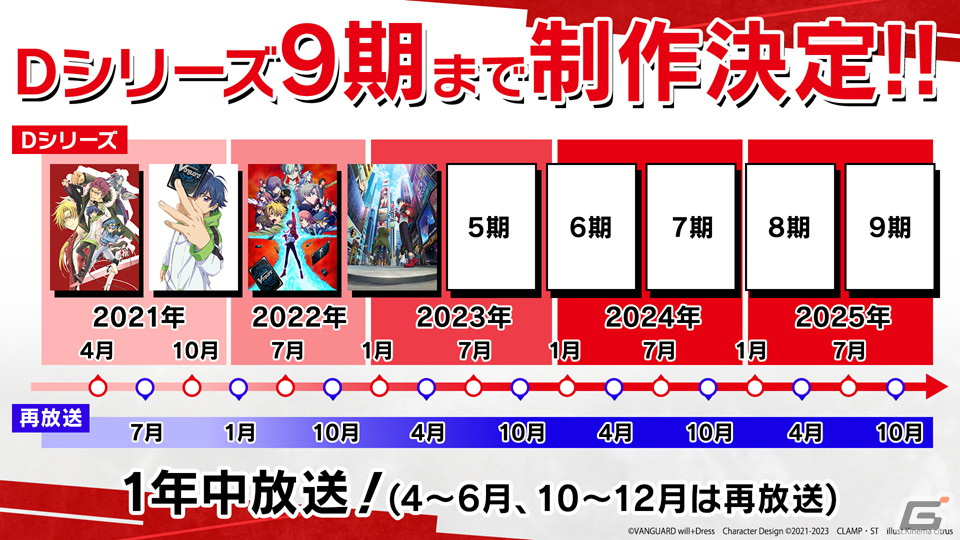 「ブシロード新春大発表会2023」第1部より「カードファイト!! ヴァンガード」「ヴァイスシュヴァルツ」「ヴァイスシュヴァルツブラウ」の今後の展開が発表！の画像2