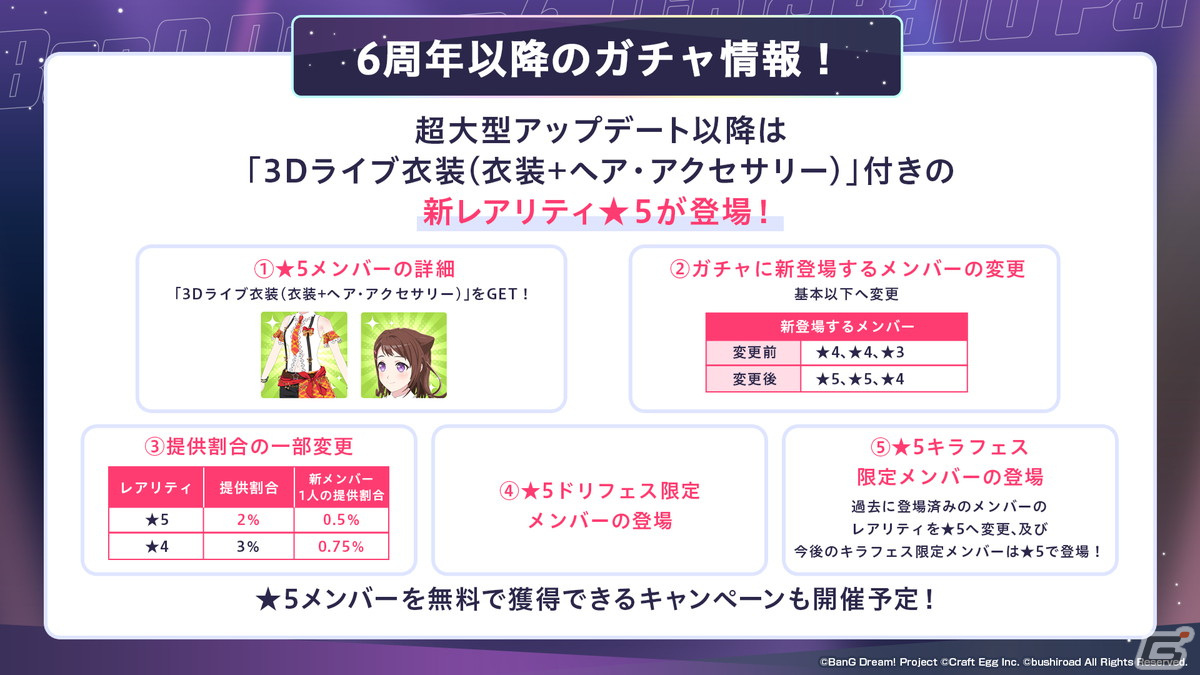 「ガルパ」6周年超大型アップデートの詳細が発表！各バンドの新キービジュアル、卒業式イベント、3Dライブパート映像などが公開にの画像34