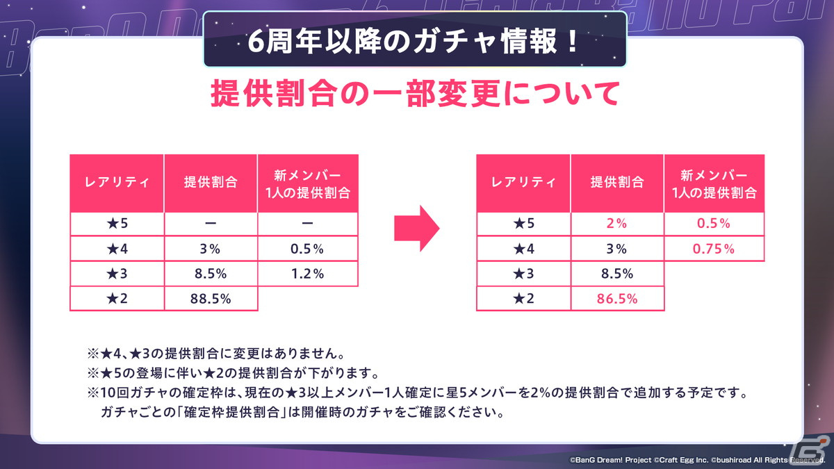 「ガルパ」6周年超大型アップデートの詳細が発表！各バンドの新キービジュアル、卒業式イベント、3Dライブパート映像などが公開にの画像37