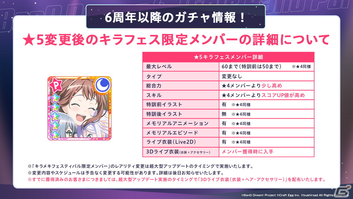 「ガルパ」6周年超大型アップデートの詳細が発表！各バンドの新キービジュアル、卒業式イベント、3Dライブパート映像などが公開にの画像41