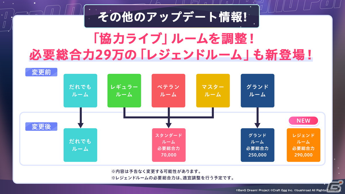 「ガルパ」6周年超大型アップデートの詳細が発表！各バンドの新キービジュアル、卒業式イベント、3Dライブパート映像などが公開にの画像53