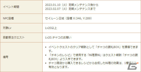 「星界神話 -ASTRAL TALE-」3種の年始イベントが復刻！星霊の書や頭アバター「雪だるま」を手に入れようの画像7