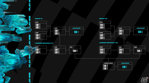 2023年のLoL Esports最新情報が公開！「Mid-Season Invitational」はロンドン、「League of Legends World Championship」は韓国で開催の画像3