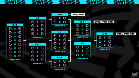 2023年のLoL Esports最新情報が公開！「Mid-Season Invitational」はロンドン、「League of Legends World Championship」は韓国で開催の画像7