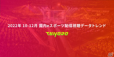 TAIYOROで観測された国内eスポーツ配信視聴データのトレンドが公開―2022年の累計視聴時間は前年比38％増の50億分以上を記録の画像1