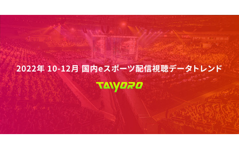 TAIYOROで観測された国内eスポーツ配信視聴データのトレンドが公開―2022年の累計視聴時間は前年比38％増の50億分以上を記録