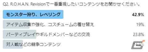 「R.O.H.A.N. Revision」種族やクラスの分布など正式サービス開始後のレポートや今後のアップデート予定が公開の画像5