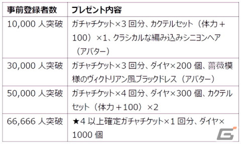 「イケメンヴィラン 闇夜にひらく悪の恋」ウィリアム・レックス（CV：立花慎之介）など登場キャラクターのビジュアルと担当声優が公開！の画像5