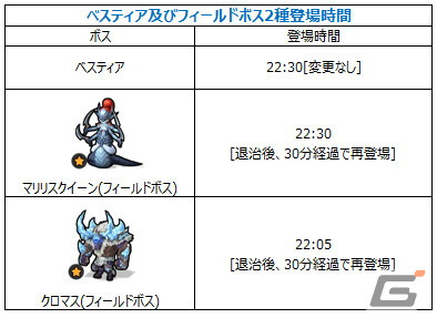 「月光彫刻師」彫像新等級として「神話」が登場！PvPフィールド「ヴァルハラの戦場」の正式サービスも開始の画像4