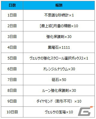 「月光彫刻師」彫像新等級として「神話」が登場！PvPフィールド「ヴァルハラの戦場」の正式サービスも開始の画像6