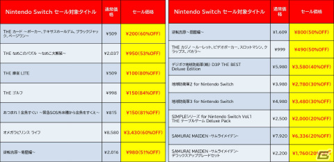 Switch版「SAMURAI MAIDEN -サムライメイデン-」が20％オフ！D3Pの新春セールがニンテンドーeショップで実施の画像2