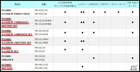 Switch用多機能ゲームケース「G-CASEJP」に新たな商品ラインナップが追加！Bluetooth接続機能やバッテリースロットなどを搭載の画像3