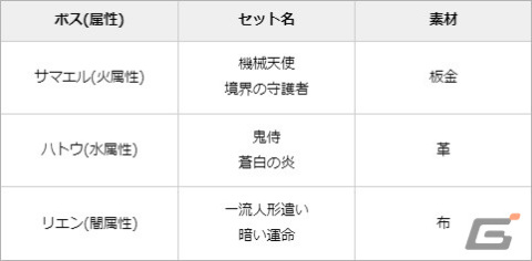 「グランサガ」仙人グランウェポン「セイラン（CV：下地紫野）」が登場！紹介トレーラーもの画像4
