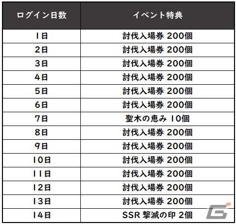 「グランサガ」仙人グランウェポン「セイラン（CV：下地紫野）」が登場！紹介トレーラーもの画像6