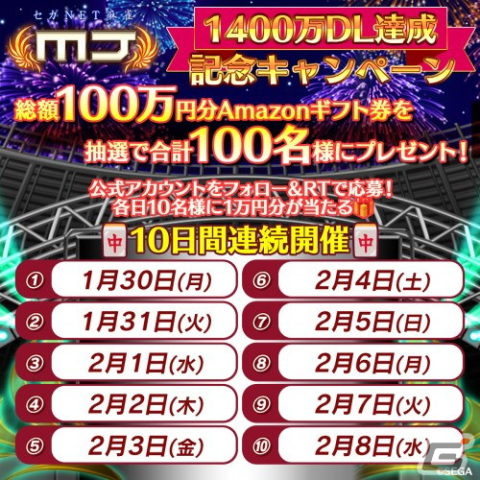 「セガNET麻雀 MJ」が1,400万DLを達成！決勝優勝者にMJチップ1,400万Gを進呈する第14回ミリオンCUPが開催の画像14