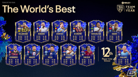 「FIFA 23 年間最優秀チーム」の12人目にアーリング・ハーランド選手が選出！の画像1