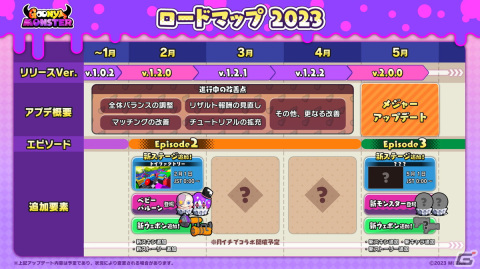 非対称型パーティACT「グーニャモンスター」アネモネ（CV：鬼頭明里）が登場する新シーズンが開幕！新モンスターや新ステージも追加の画像9