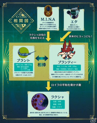 Switch「棄海：忘れられた深海都市」3月7日に配信決定！メトロイドヴァニア系の深海探索型アクションの画像12