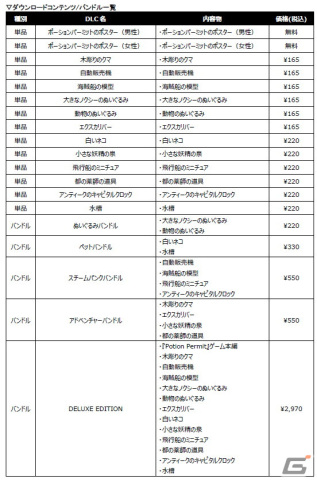 「Potion Permit」のPS5/PS4/Switch版が配信！悠々自適なスローライフを楽しめる薬師シミュレーションRPGの画像2