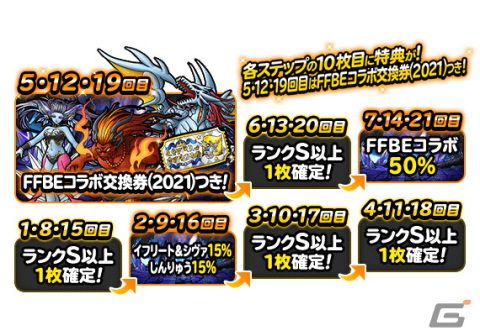 「DQM スーパーライト」で「FFBEコラボ記念プレミアふくびき」が開催！コラボモンスター「氷炎の化身（ランクSS）」の新生転生もの画像2