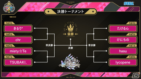 セガのAC向け音楽ゲーム公式全国大会「KING of Performai The 4th」の決勝が2月26日に生配信！優勝者の予想企画が実施中の画像2