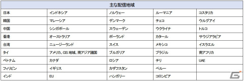 「クレヨンしんちゃん『オラと博士の夏休み』～おわらない七日間の旅～」のEpic Games Store版が配信開始！の画像4