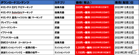 「地球防衛軍4.1 for Nintendo Switch」のDLC「追加ミッションパック2 ～極限の地平～」が配信！の画像2