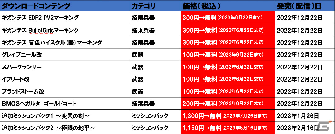 「地球防衛軍4.1 for Nintendo Switch」のDLC「追加ミッションパック2 ～極限の地平～」が配信！の画像2