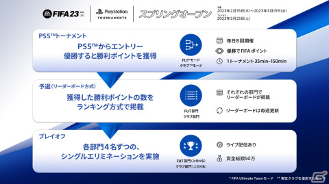 PS5版「FIFA 23」を使用したeスポーツ大会「FIFA 23 スプリングオープン」が開催！3月15日までPS5からいつでもエントリー可能の画像2