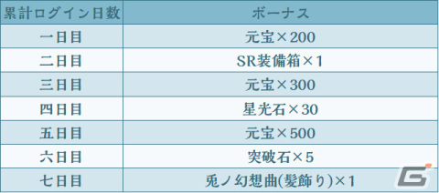 王朝と運命を契る育成RPG「青雲の契り」が配信！最大35連ガチャ無料などのリリース記念キャンペーンが実施の画像5