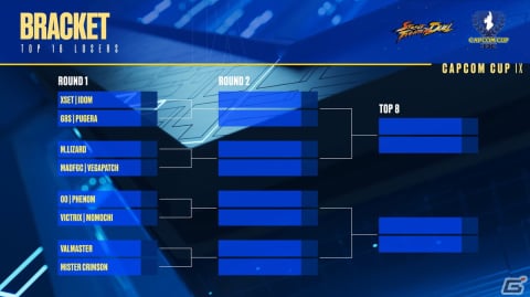 「CAPCOM CUP IX グループ予選」の結果が発表―ももち選手、カワノ選手、ぷげら選手と日本選手全員が決勝トーナメントへ進出の画像3
