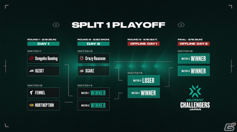 「VALORANT CHALLENGERS JAPAN 2023 Split 1 - Playoff Finals」で販売されるオフィシャルグッズ第1弾が公開！の画像9