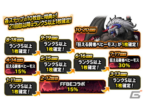 「DQM スーパーライト」狂える賢者ベヒーモスの登場を記念したふくびきが72時間限定で開催中！の画像2