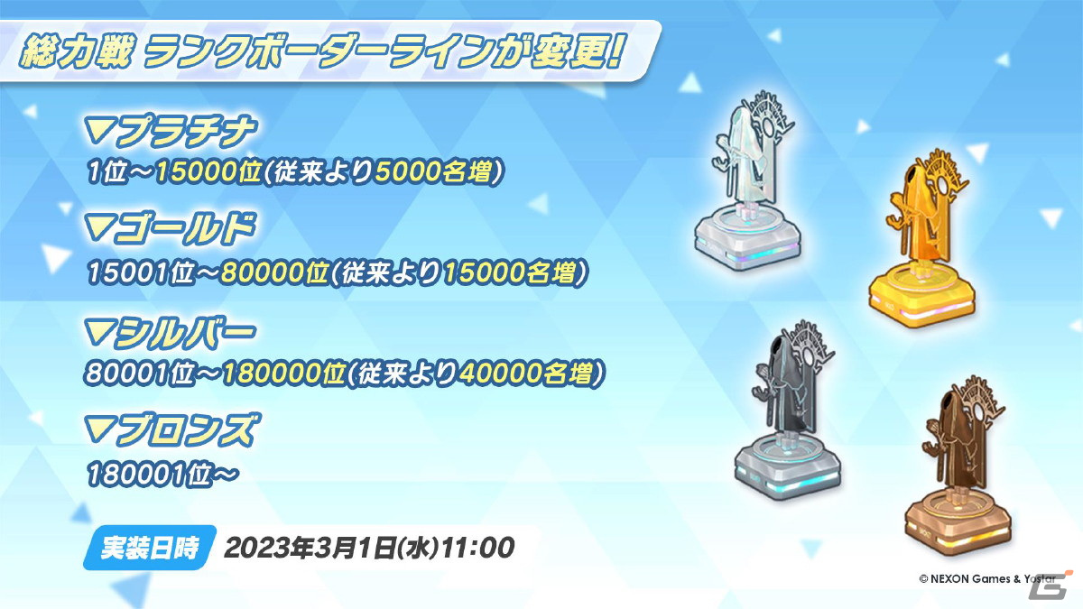 「ブルアカ」メインストーリー最終編 第3章の実装やナギサ（CV：早見沙織）、トキ（CV：石川由依）の登場が発表に！の画像23