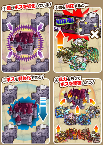「サモンズボード」城にいるボスの撃破を目指す新コンテンツ「総力戦」が実装！ダンジョン「サナーレスの塔」の復刻もの画像2