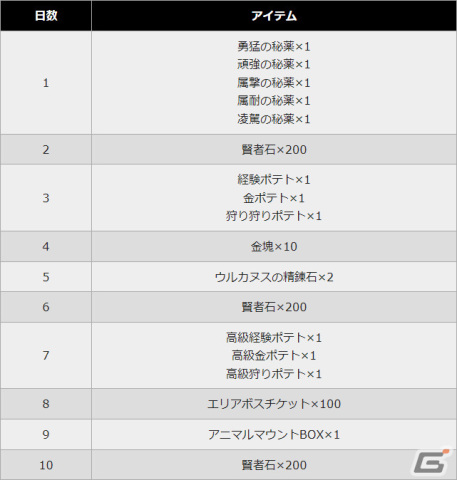 Steam版「アルケミアストーリー」が配信！Lフェス確定ガチャ券や賢者石などが全プレイヤーに配布の画像9
