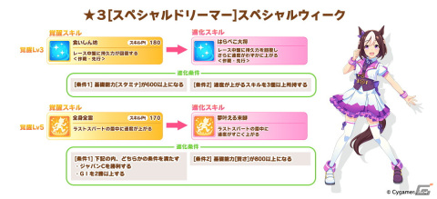 「ウマ娘」2周年でミスターシービー、ツインターボが育成ウマ娘に！ジャングルポケットなどの新ウマ娘も発表にの画像6