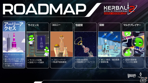 宇宙計画シミュレーション「Kerbal Space Program 2」PC版の早期アクセスが開始!350種以上のパーツで自分だけのロケットを建造の画像15