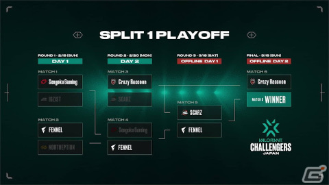 「VALORANT Challengers Japan 2023 Split 1-Playoff Finals」出場チーム最後の一枠は「FENNEL」に！オフィシャルグッズの全ラインナップもの画像2