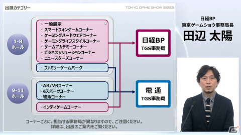 「東京ゲームショウ2023」は4年振りに幕張メッセ全館を使用して開催！コスプレエリアの復活、小学生以下も入場可能にの画像17